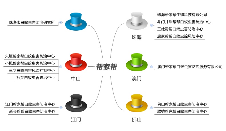 幫家?guī)桶紫佅x(chóng)害防治服務(wù)網(wǎng)???